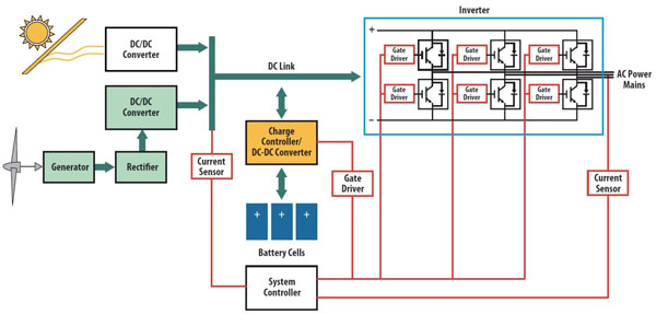 Isolation will be needed to protect the sensitive microcontroller